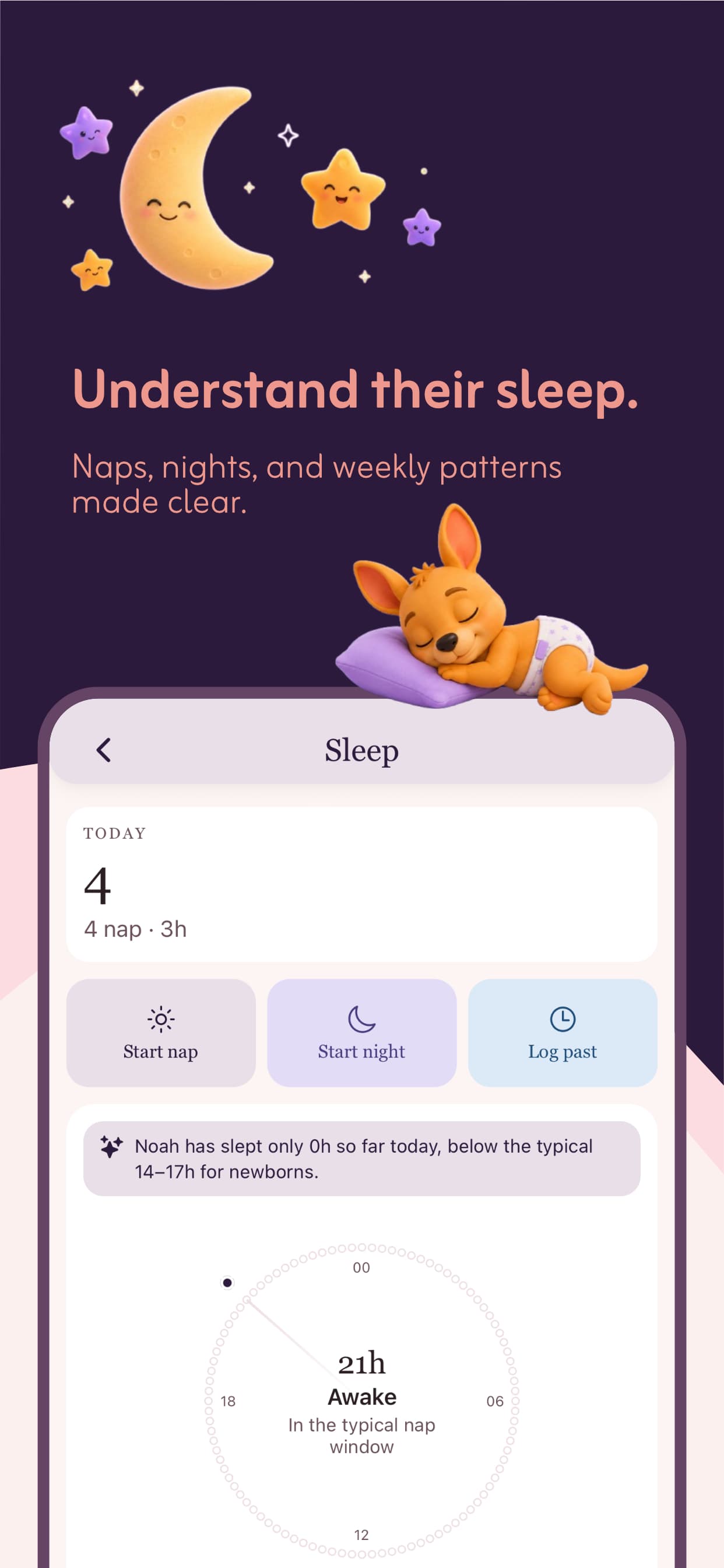 The sleep tracker, naps, nights and weekly patterns made clear